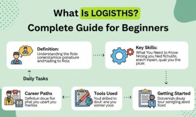 What Is Logisths? Complete Guide for Beginners