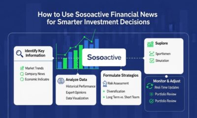 How to Use Sosoactive Financial News for Smarter Investment Decisions