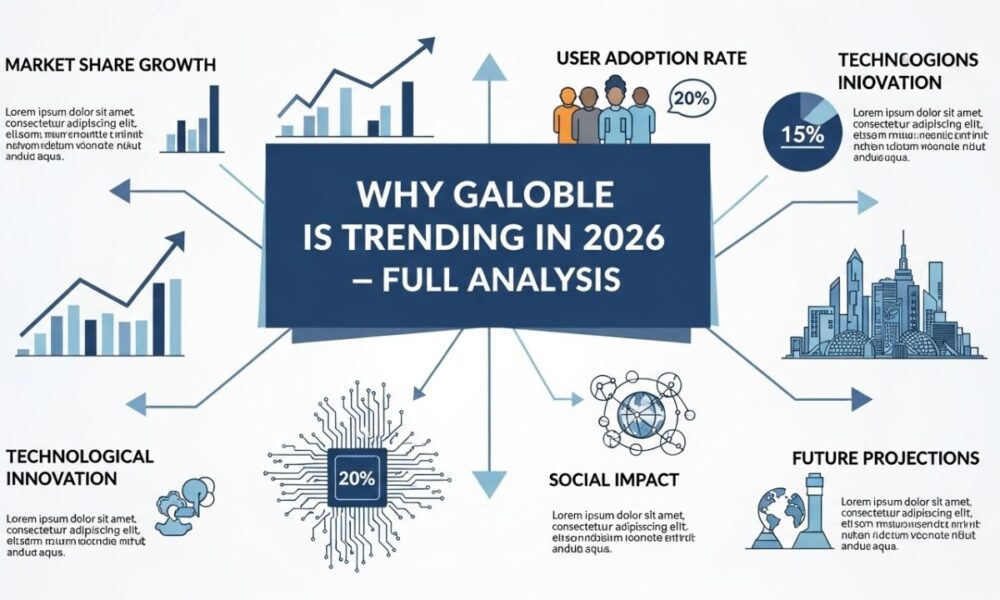 Why Galoble Is Trending in 2026 – Full Analysis