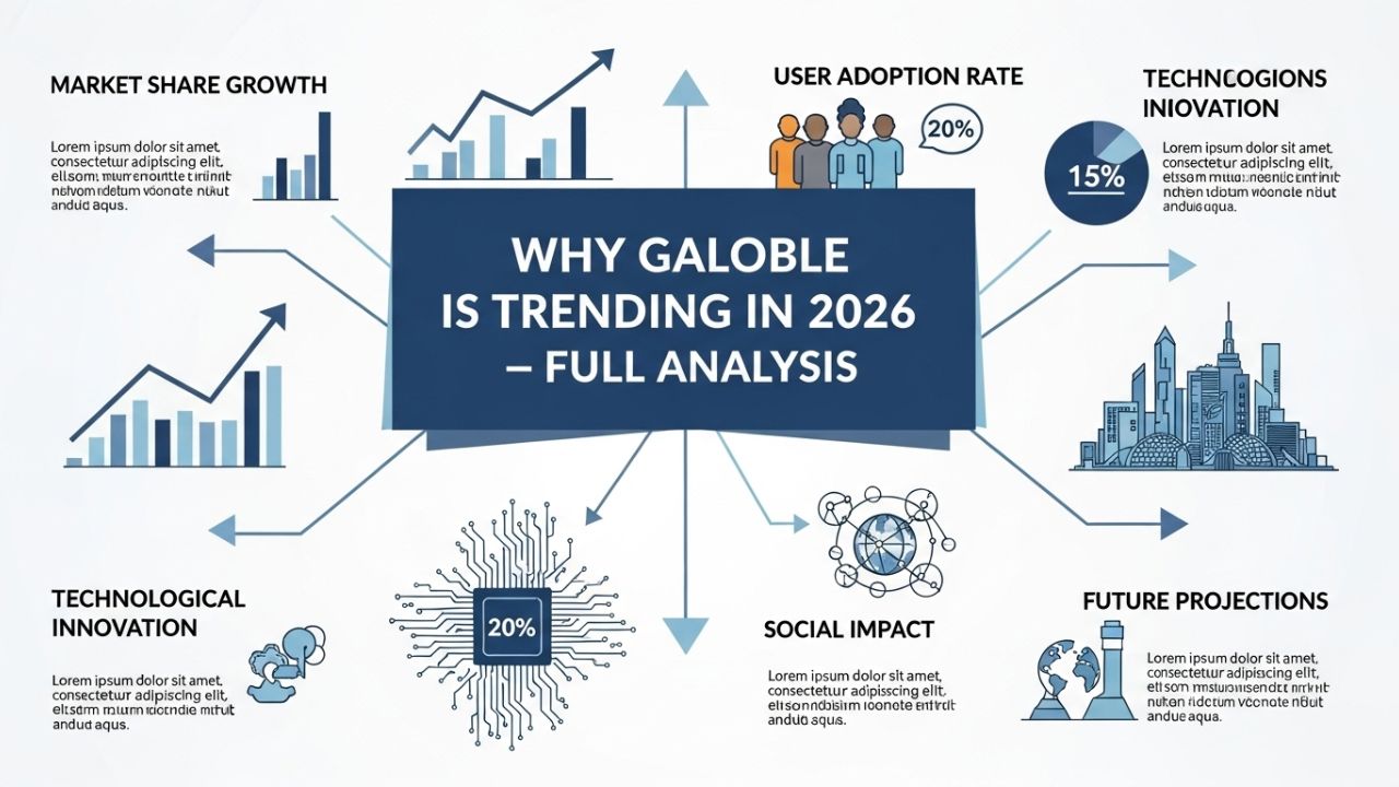 Why Galoble Is Trending in 2026 – Full Analysis