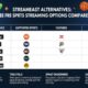 Streameast Alternatives: Best Free Sports Streaming Options Compared
