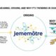 Jememôtre Explained: Meaning, Origins, and Why It’s Trending in 2026