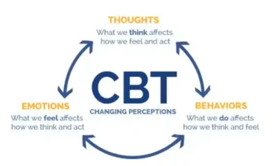 Cbt for Teens: