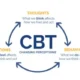 Cbt for Teens: