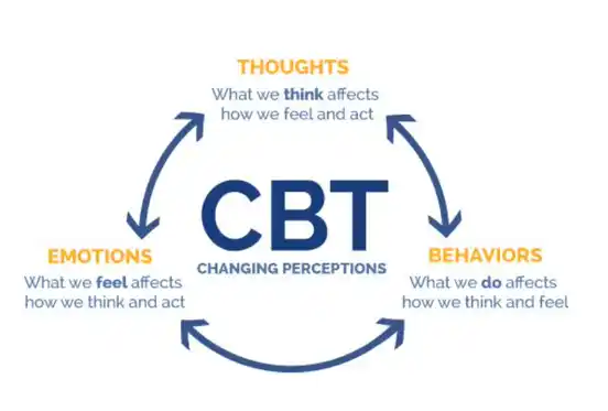 Cbt for Teens: