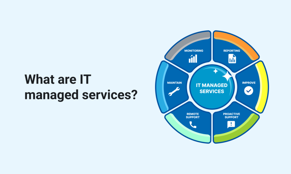 IT Managed Services Provider